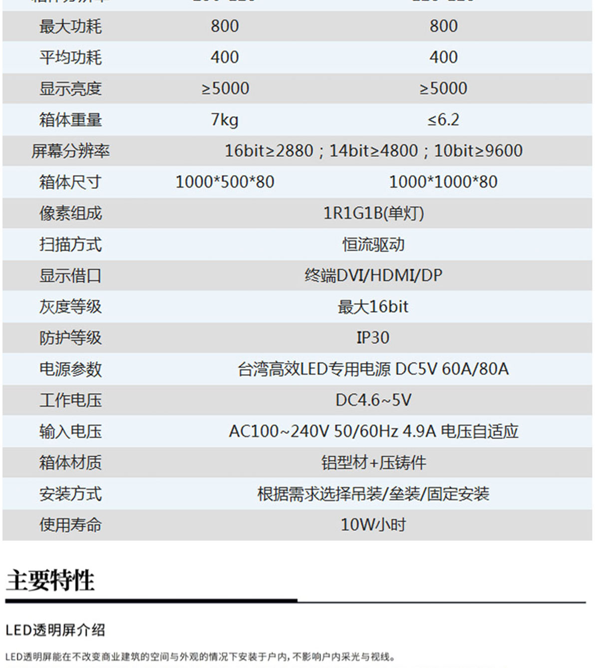 LED透明屏详情图_05.jpg